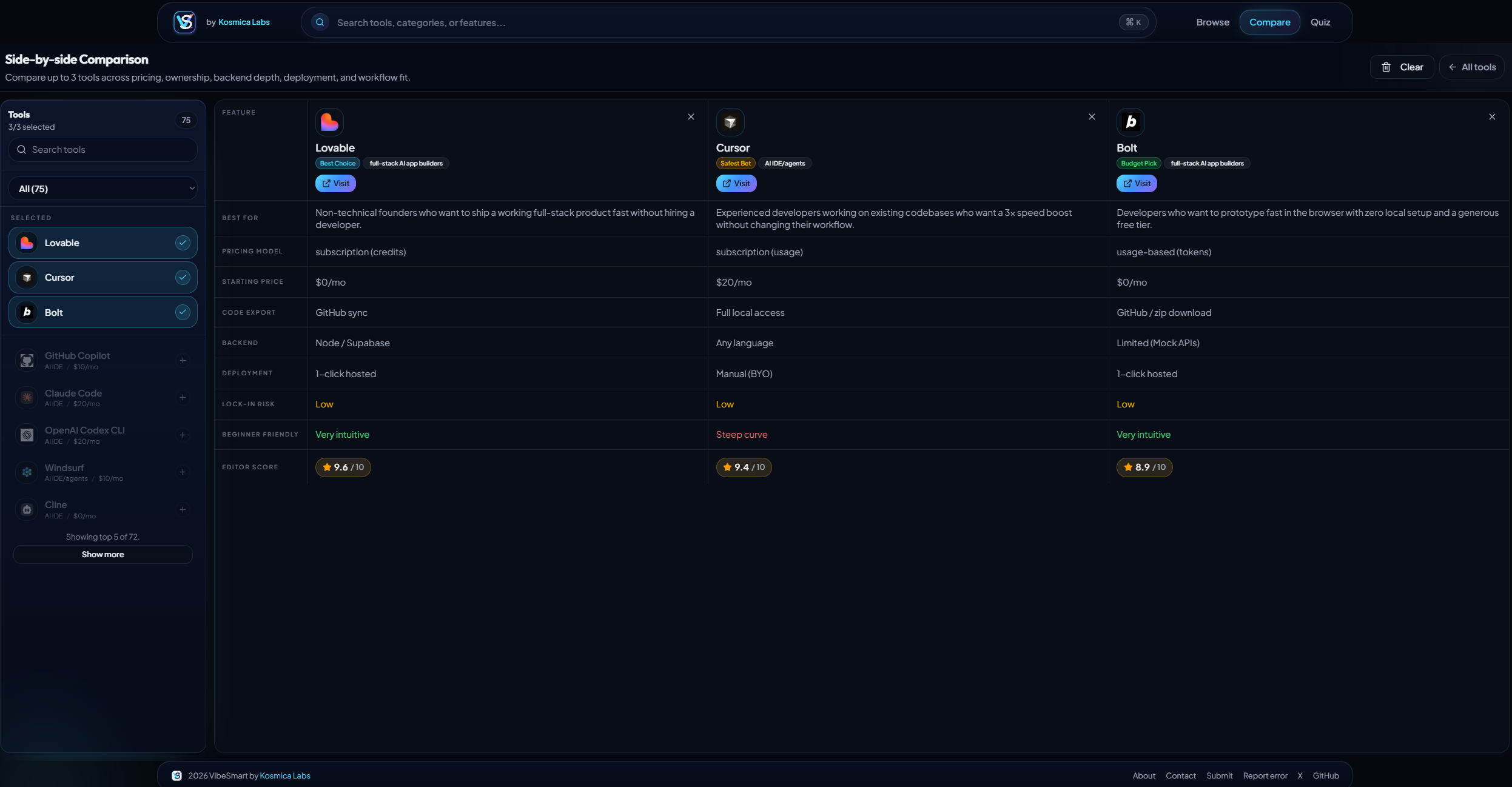 VibeSmart compare page showing AI coding tools side by side